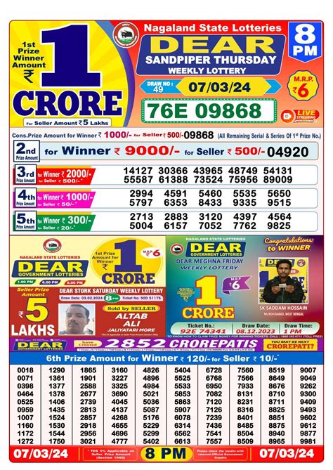 Nagaland Lottery Result 8 PM Winners List 07.